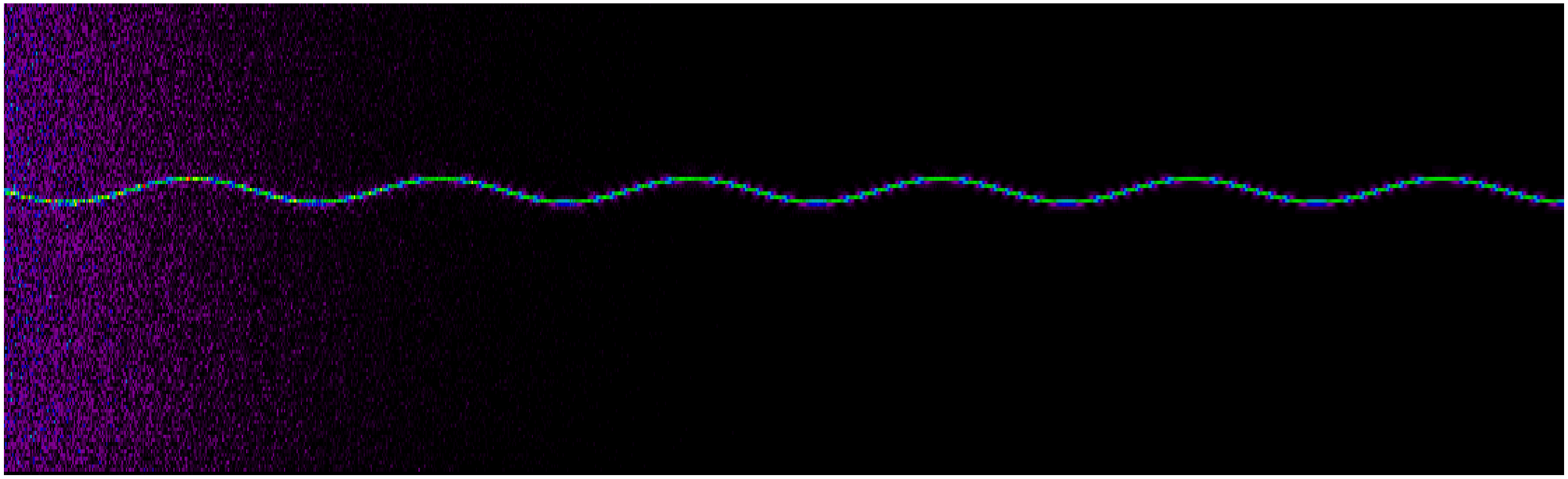 Spectrogram